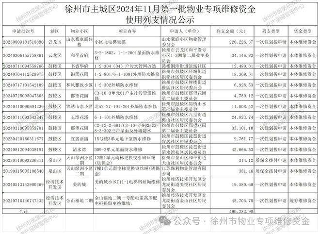 知；名单公示！涉及一大批中小学幼儿园教师…凯发k8国际登录辣汤早新闻 徐马最新领物通(图6)